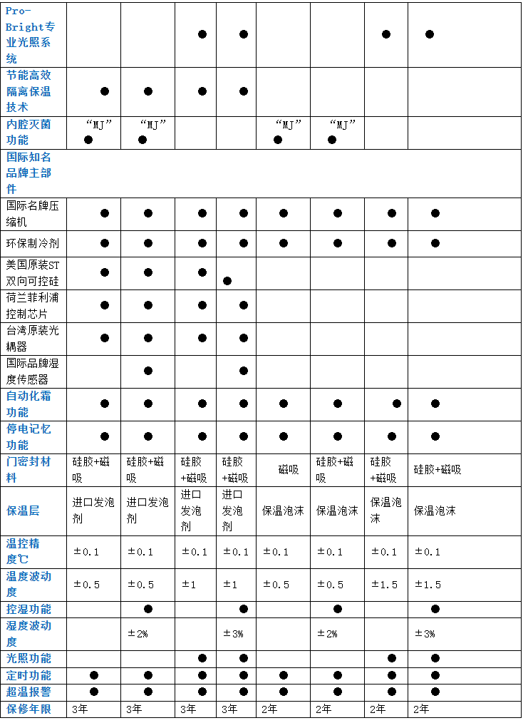 LRH（MJ）恒溫恒濕霉菌箱
